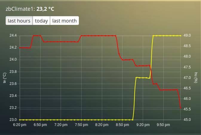 ../_images/climate_te_hu.jpg