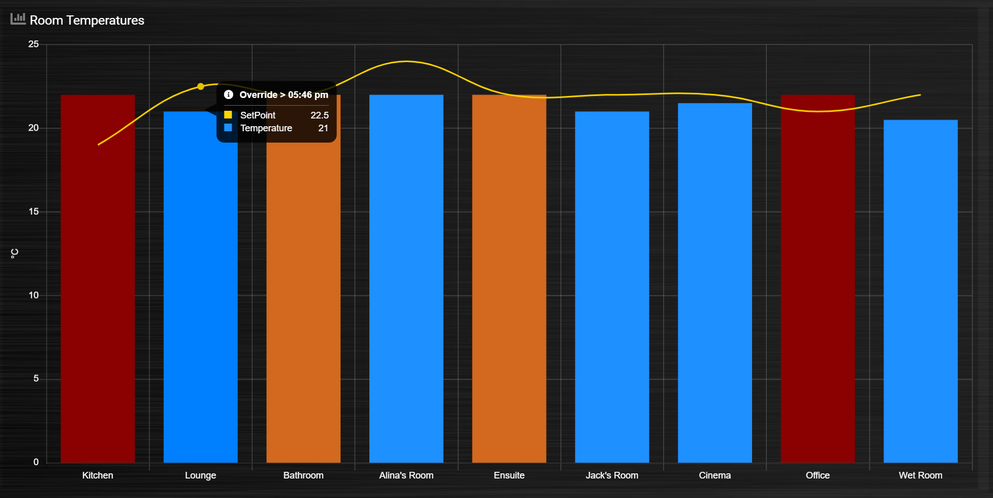 ../_images/graph_groupByDevice_tooltip1.png