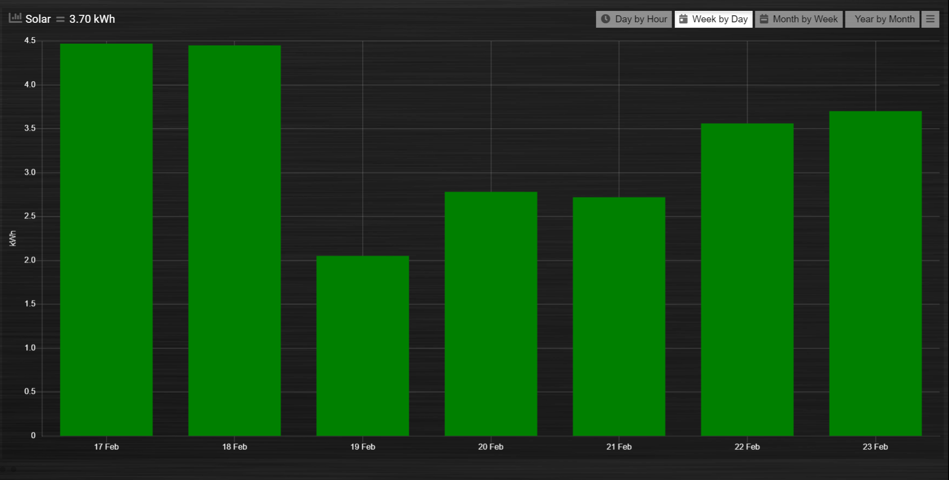 ../_images/graph_groupby_day.png