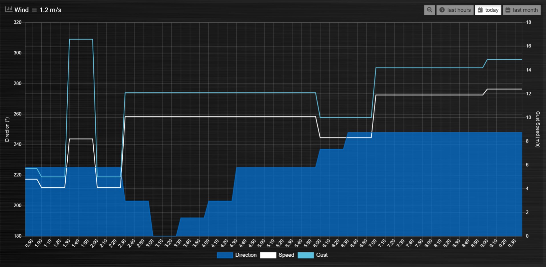 ../_images/graph_zoom_x2.jpg