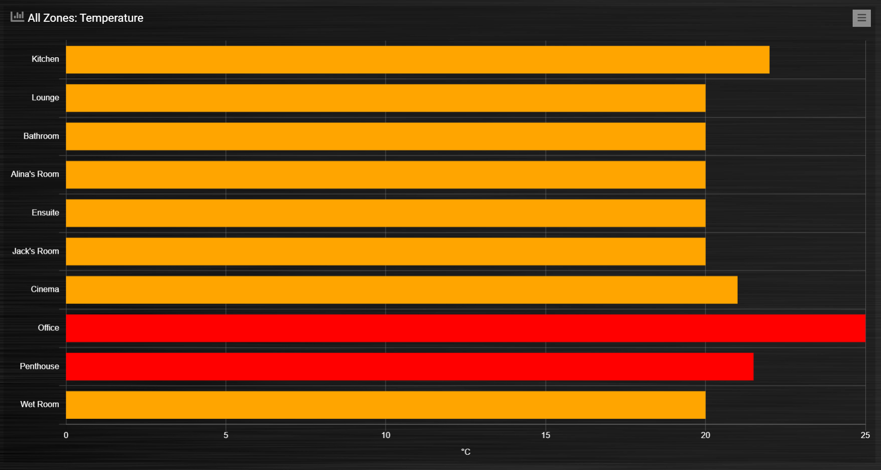 ../_images/group_by_device_3.png