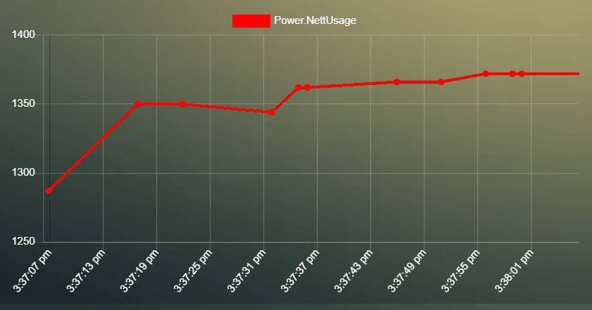 ../../_images/timechart.gif